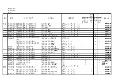 预防接种单位一览表