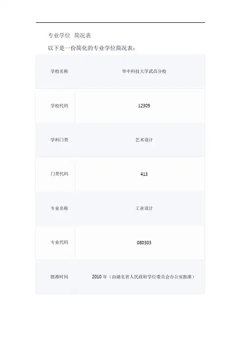 专业学位 简况表