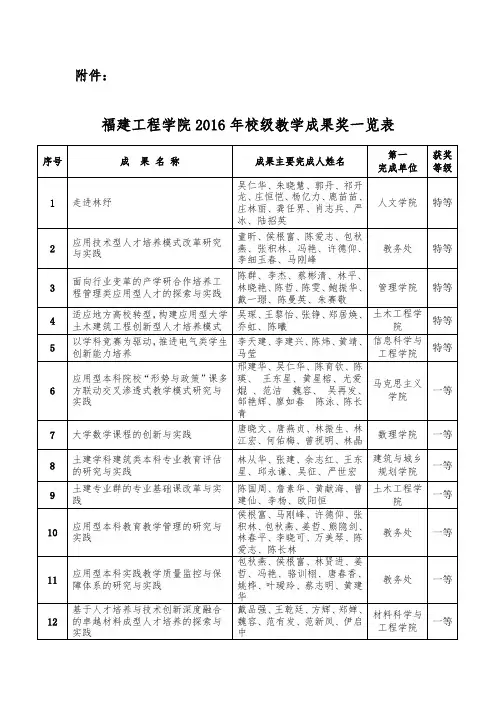 福建工程学院2016年校级教学成果奖一览表-福建工程学院教务处