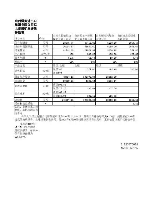 采矿权评估价值估算表12-05