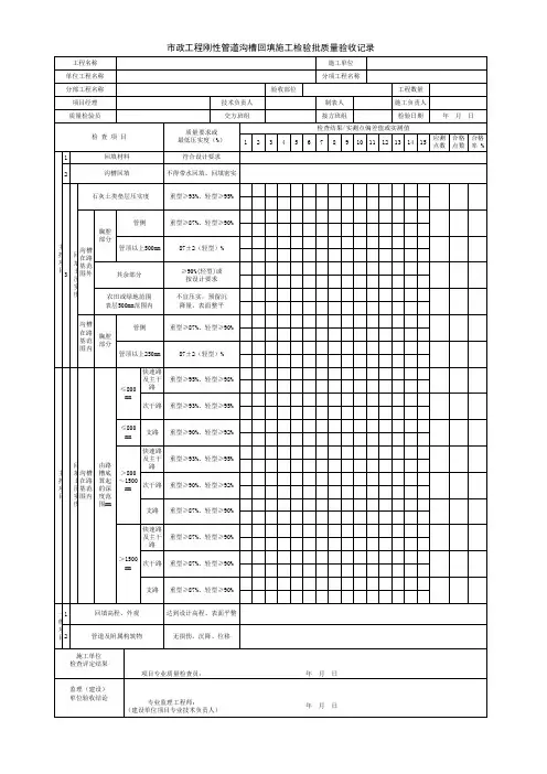 市政工程刚性管道沟槽回填施工检验批质量验收记录
