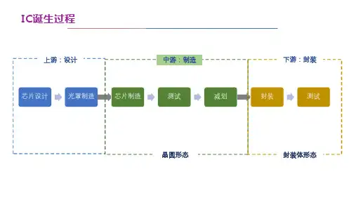 晶圆减划培训材料ppt课件