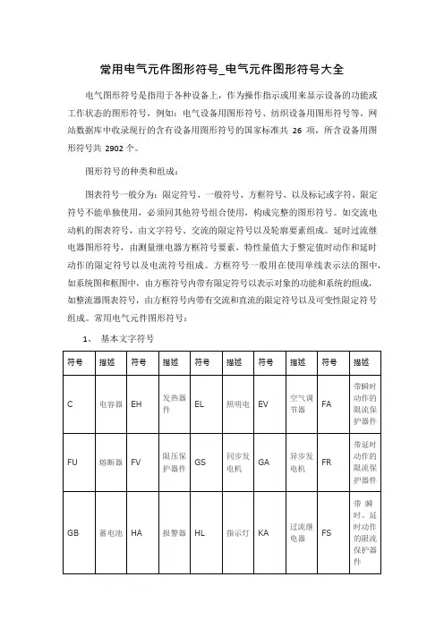 【hot】常用电气元件图形符号V1(可编辑修改word版)