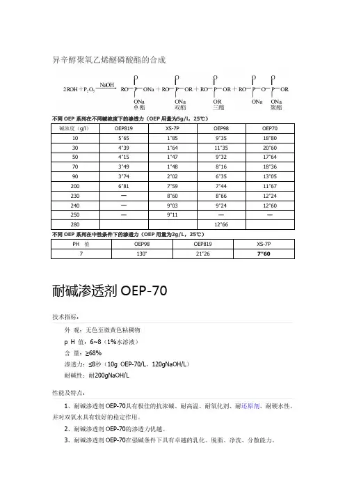 OEP介绍