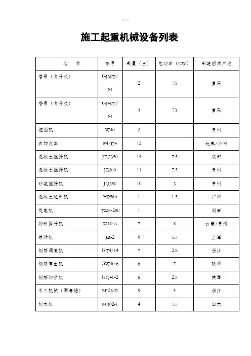土建机械设备一览表