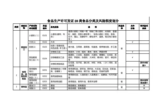 28类食品分类及风险程度划分表