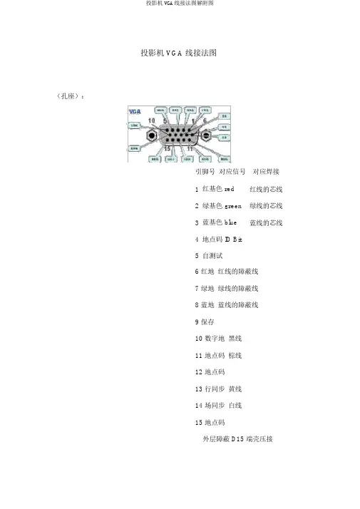 投影机VGA线接法图解附图