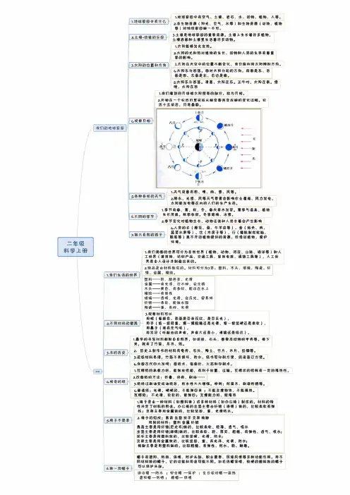 教科版科学二年级上册全书知识点总结—教科版科学