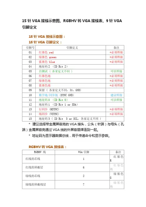 15针VGA接线示意图、RGBHV转VGA接线表、9针VGA引脚定义