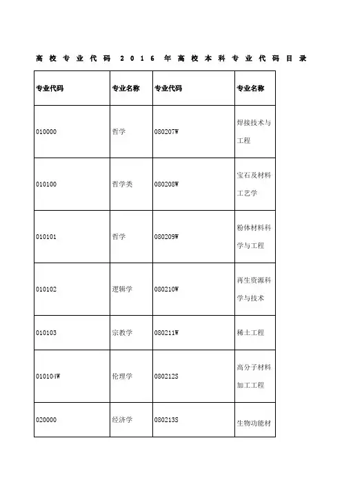 高校专业代码