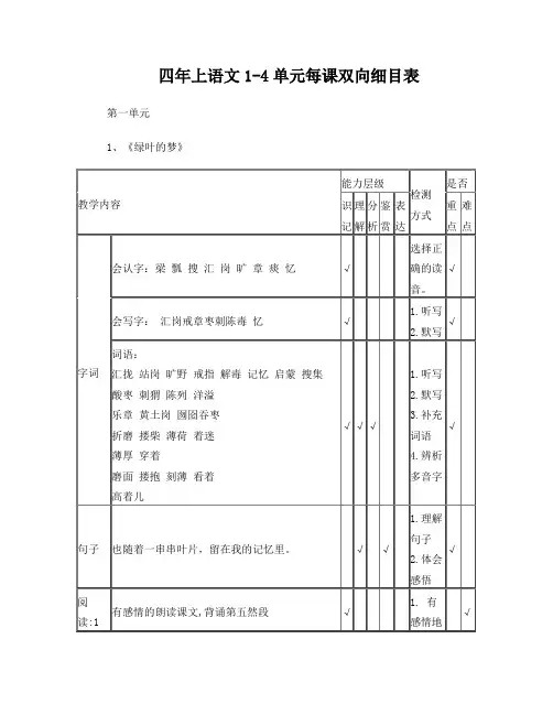四年上语文1—4单元双向细目表备课参考