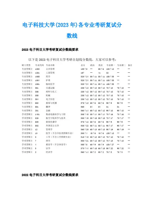 电子科技大学(2023年)各专业考研复试分数线