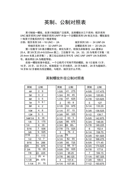 公英制螺纹对照表