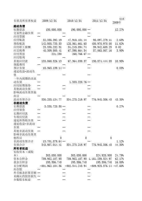 资本结构分析表