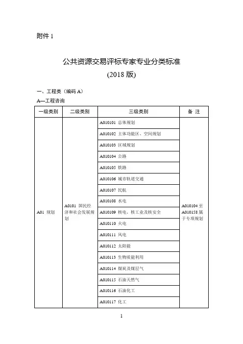 公共资源交易评标专家专业分类标准(2018版)