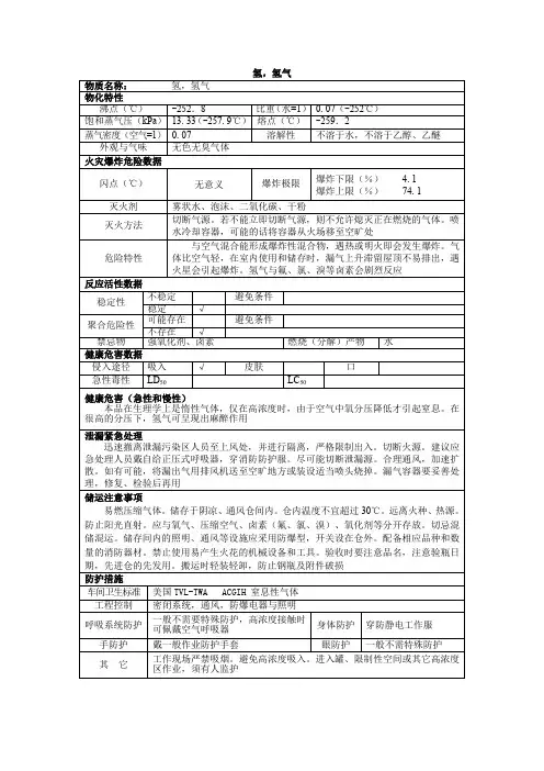 1危险化学品氢,氢气的理化性质及危险特性表MSDS