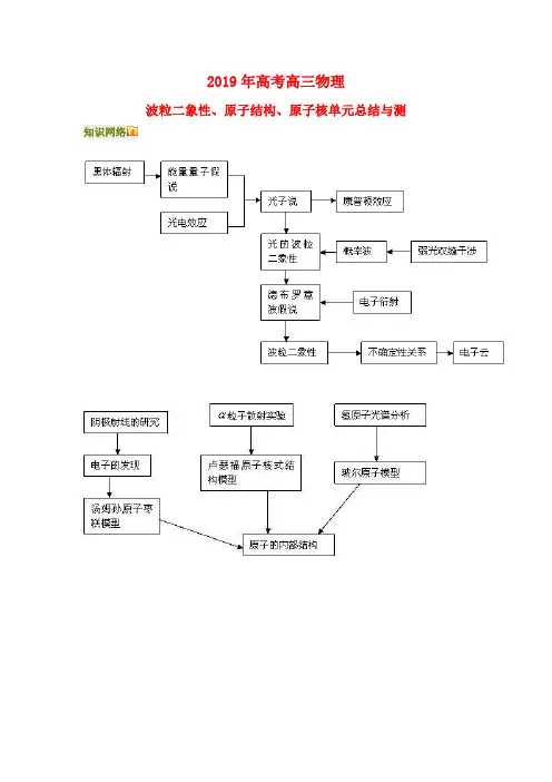2019年高考高三物理波粒二象性、原子结构、原子核单元总结与测知识点分析(含解析)