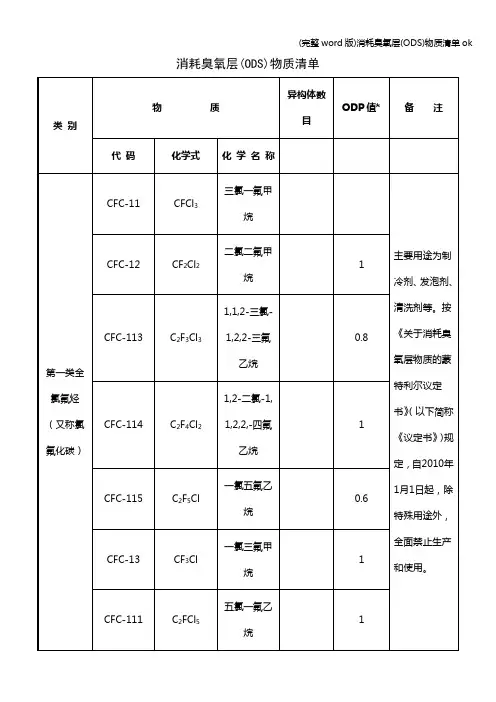 (完整word版)消耗臭氧层(ODS)物质清单ok