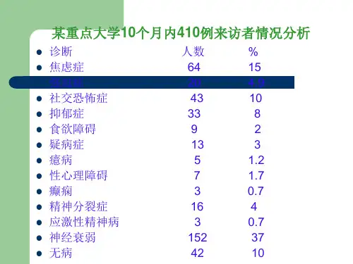 绪论2-第一讲-健康人生-从心开始课件