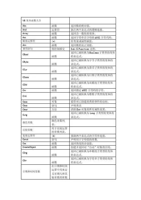 VisualBasic基本函数大全