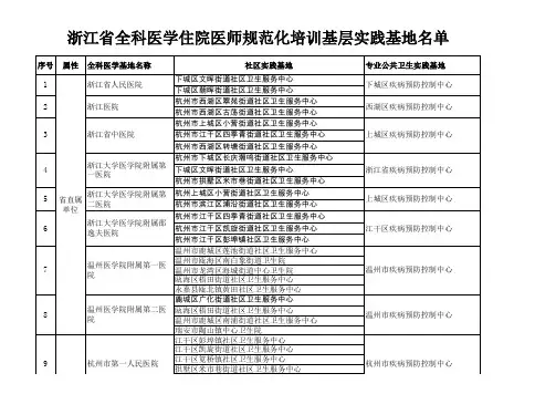 浙江省全科医学住院医师规范化培训基层实践基地名单