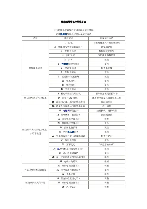 燃烧机维修故障排除方法