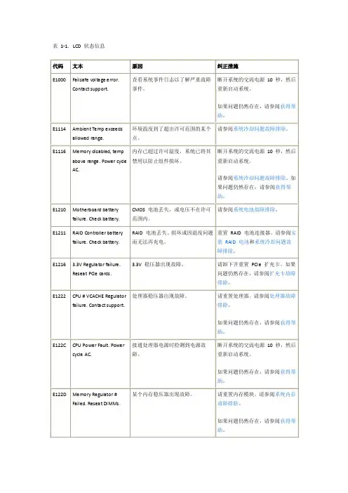 DELL服务器LED屏报错信息代码表.doc