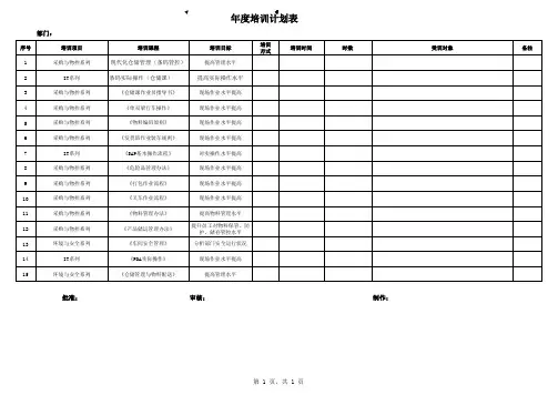 年度培训计划格式表