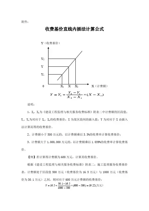 内插法计算方式