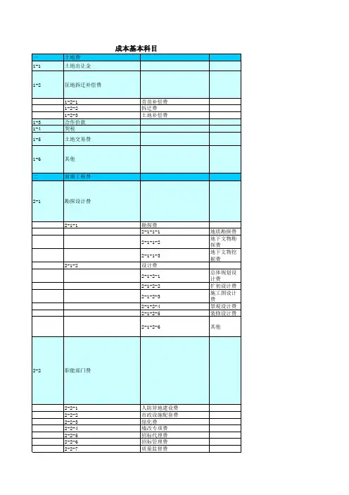 房地产开发成本明细表