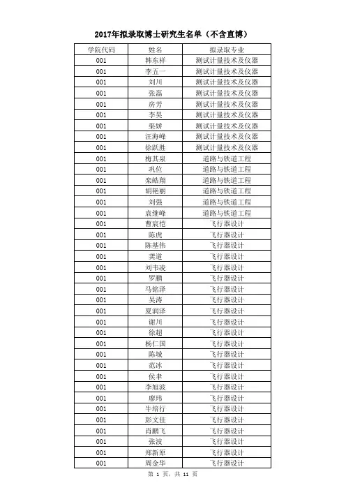 2017年拟录取博士研究生名单(不含直博)