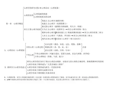 心理学知识结构图