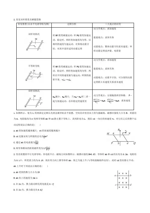 2024高考双杆模型
