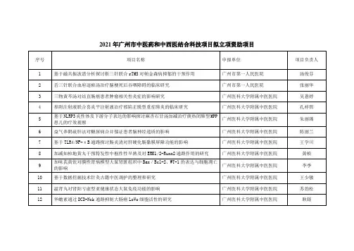 2021年广州市中医药和中西医结合科技项目拟立项资助项目