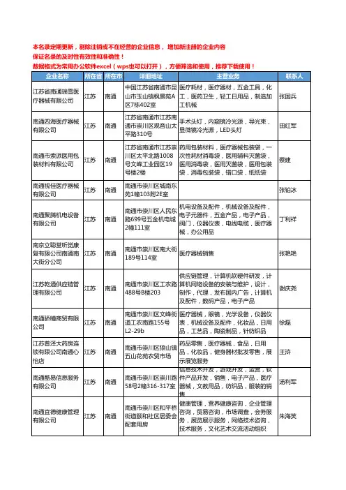 2020新版江苏省南通医疗器械工商企业公司名录名单黄页大全574家