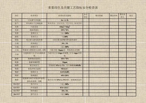 重要岗位及关键工艺指标安全检查表
