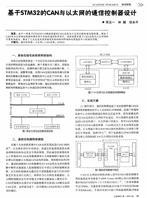 基于STM32的CAN与以太网的通信控制器设计
