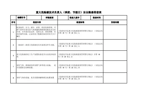 重大危险源技术负责人隐患排查表