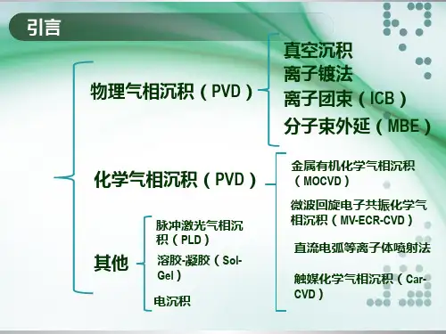 光电纳米薄膜的制备课件