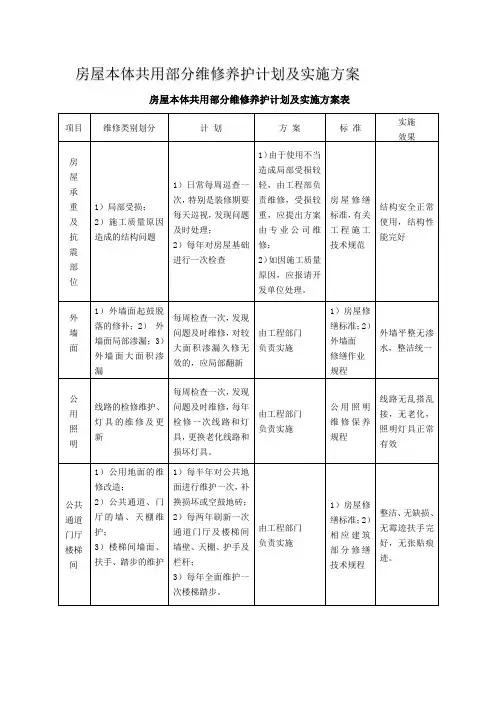 房屋本体共用部分维修养护计划及实施方案