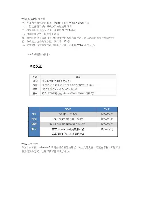 Win7和Win8的区别