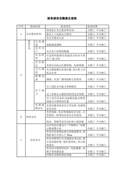 财务部安全隐患自查表