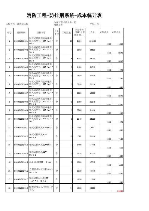 防排烟工程-成本统计表
