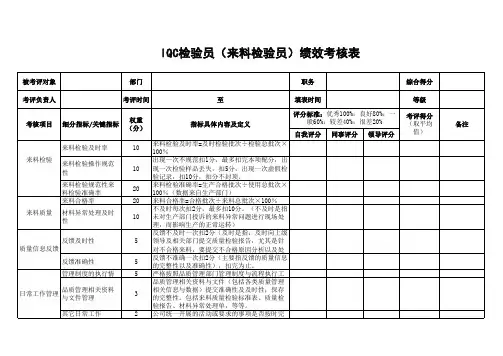 IQC检验员(来料检验员)绩效考核表