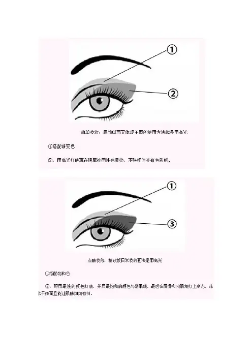 四色眼影的用法