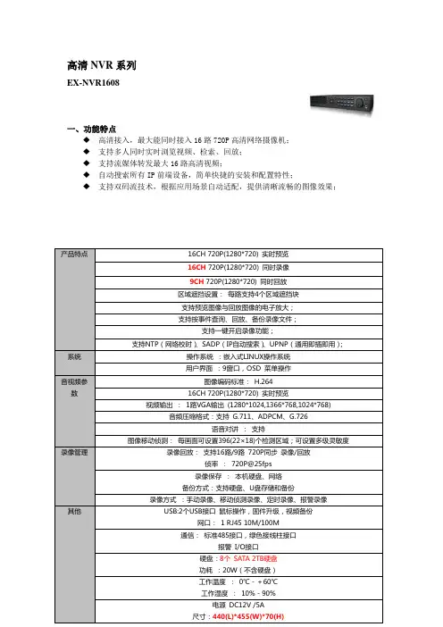 16路NVR