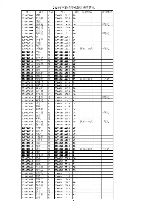 2010年英语竞赛成绩网