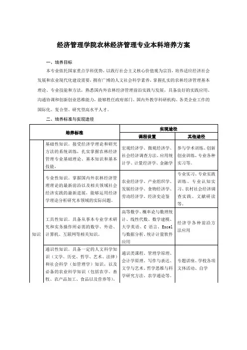 中国农业大学农林经济管理培养方案