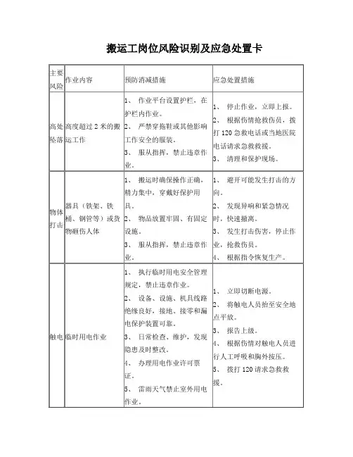 岗位风险识别及应急处置卡