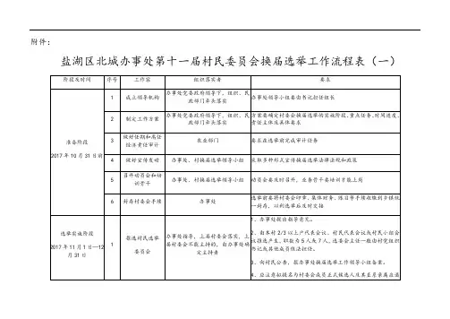 换届选举工作流程表格(一)